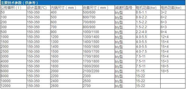 電加熱不銹鋼反應(yīng)鍋.jpg