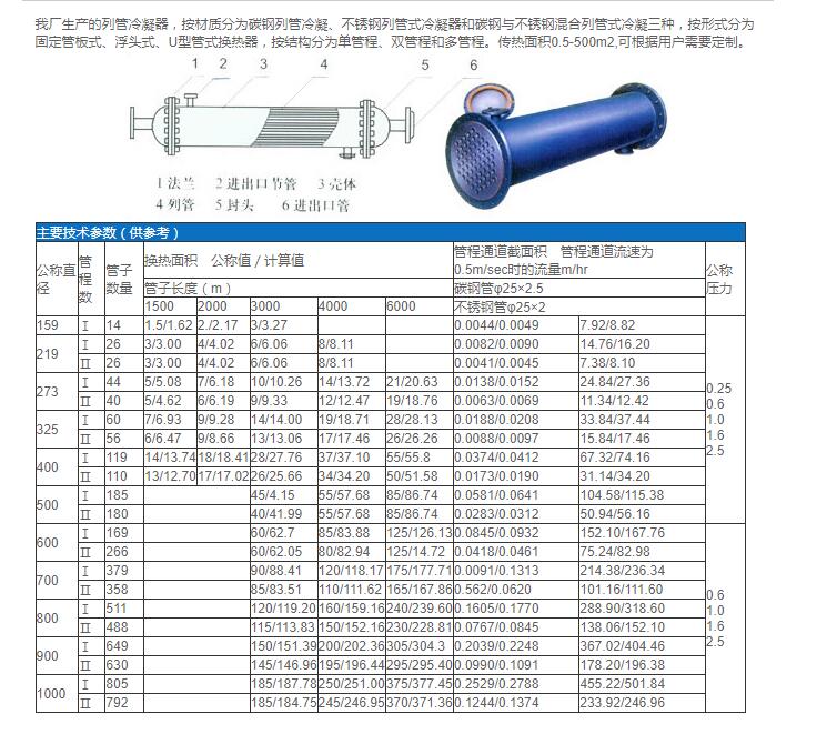 列管冷凝器.jpg